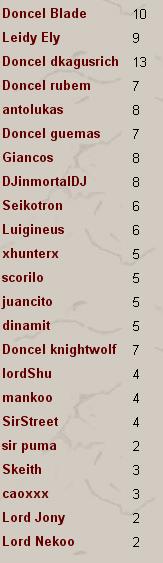 GUERRA CON D.I.R.: Dragones Imperiales Rojos (2)