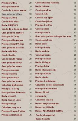 GUERRA CON SDM: Segadores de la Muerte (2) sus integrantes